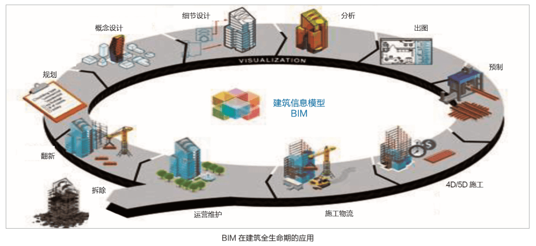 樊則森 以設(shè)計(jì)為引領(lǐng)，推動(dòng)建筑工業(yè)化與智能建造融合的智能化工程實(shí)踐